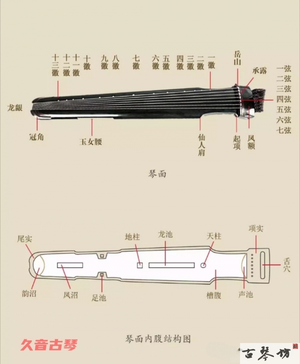 ‌入门：古琴演奏规范